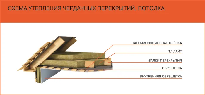 Как самому утеплить баню изнутри 6