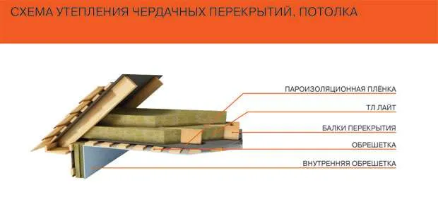 Как самому утеплить баню изнутри 8