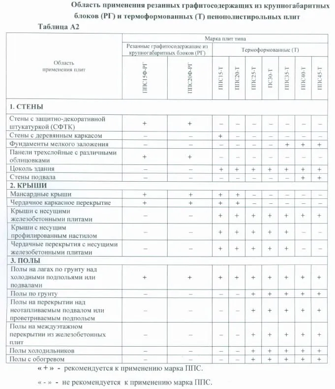 Обшивка частного дома эструдированным пенополистиролом