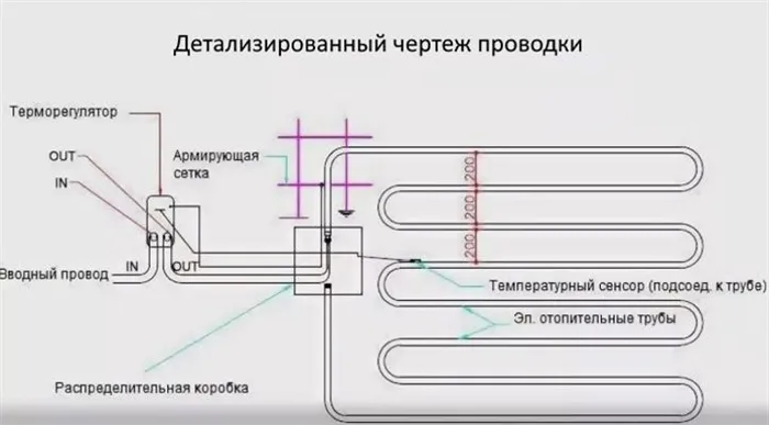 Чертеж проводки