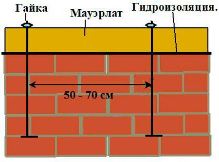 крепление мауэрлатного бруса к кирпичной стене шпильками