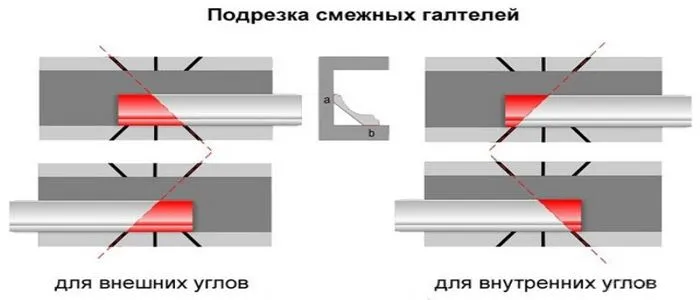 Как правильно отрезать плинтус. Стусло для резки углов 2