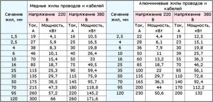 Крепления для бойлера на стену: как правильно выбрать 5