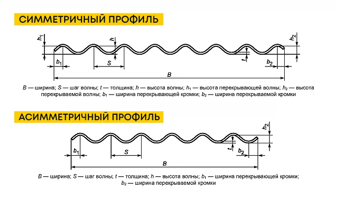 Profili-listov-po-GOST.jpg