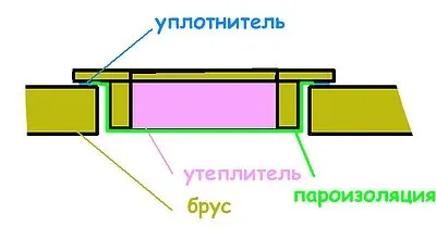 Как выбрать чердачный люк 7