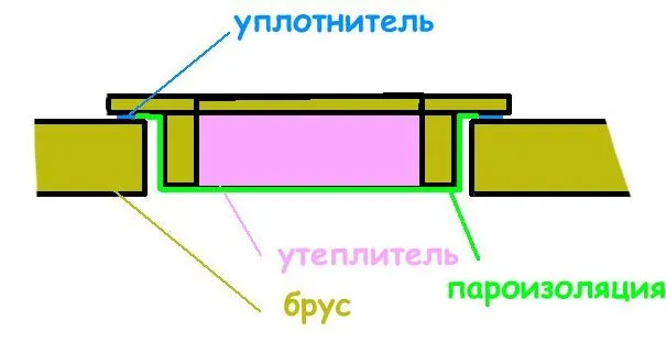 Люк для чердака дома своими руками