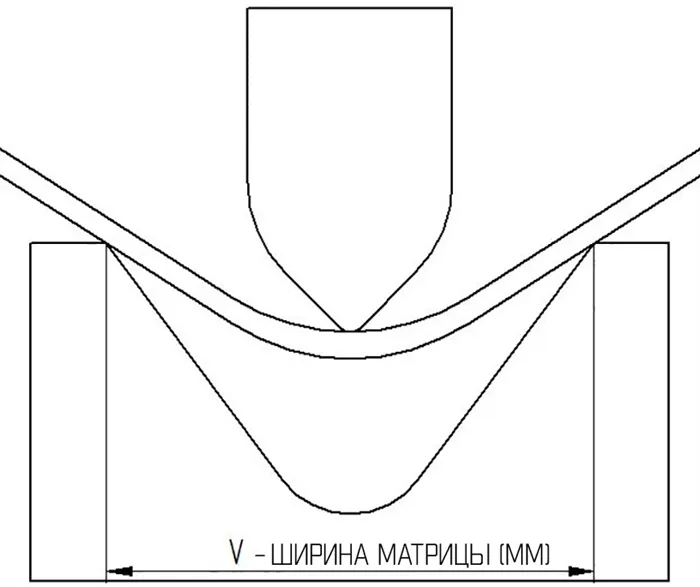 Область применения листового металла