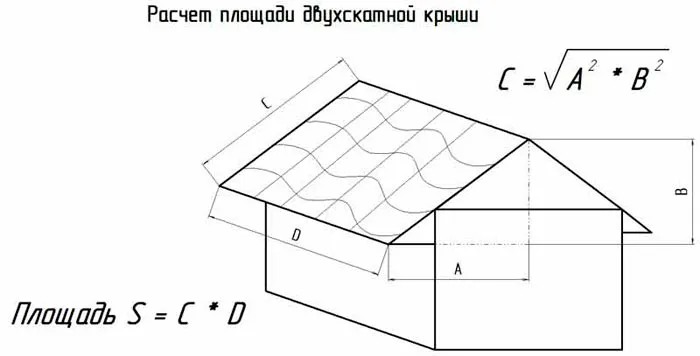 расчет площади ската двухскатной крыши