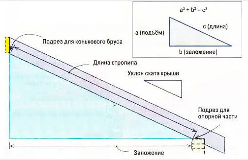 расчет длины стропил для двухскатной крыши