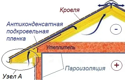 Схема устройства холодного чердака