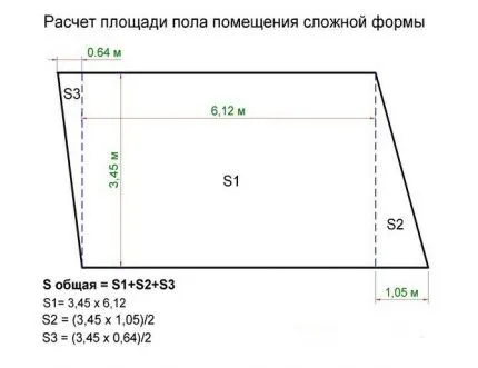 Измерение площади