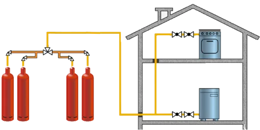 Расчет сжиженного газа для отопления дома или квартиры