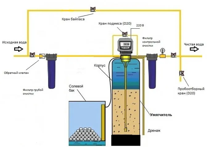 Схема монтажа умягчителя