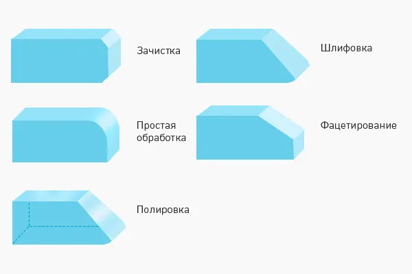 Виды обработки кромки стекла