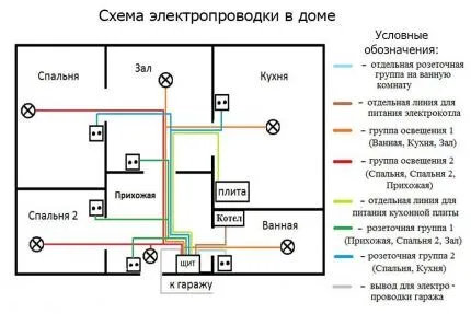 Монтажная схема электросети одноэтажного дома