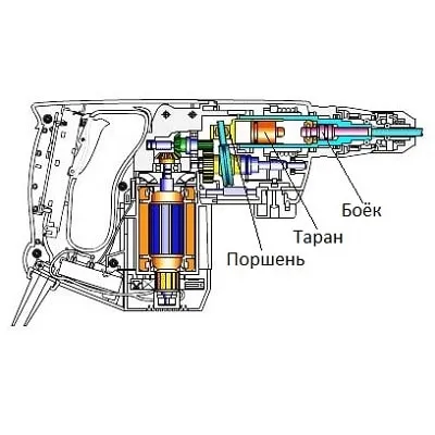 перфмеханизм