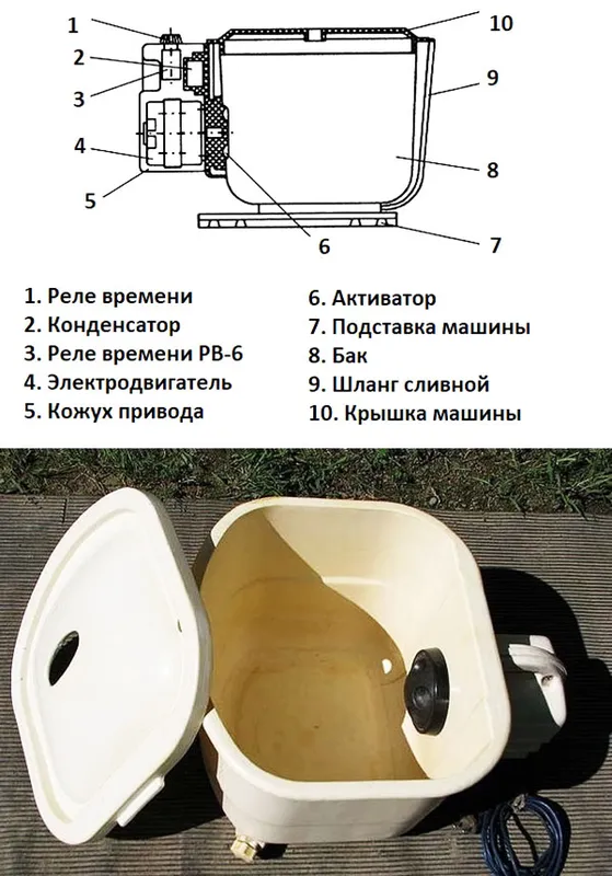 Всё ещё в строю - стиральная машинка 