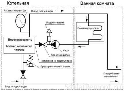 Кабель для полотенцесушителей