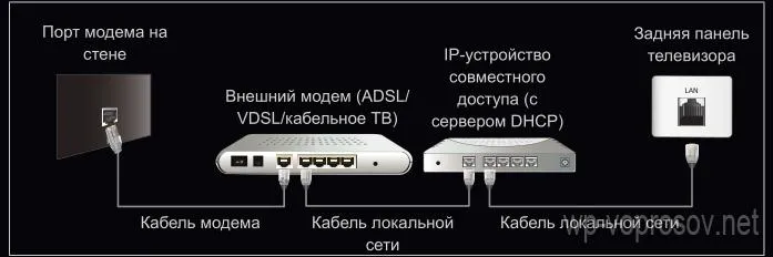 Телевизоры с выходом в интернет