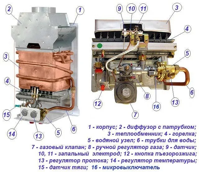 Схема работы газового обогревателя