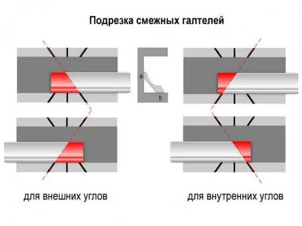 Процесс установки потолочного плинтуса