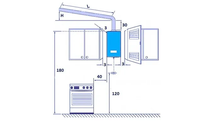 Схема установки газового котла