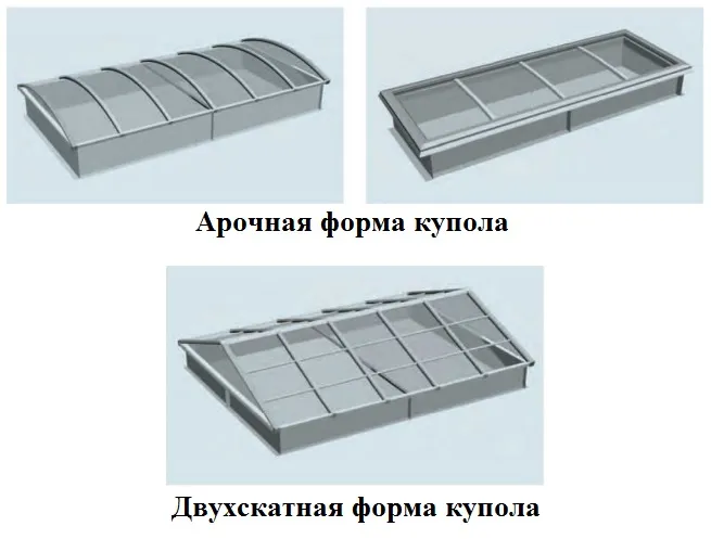 Зенитные фонари глухие ленточные