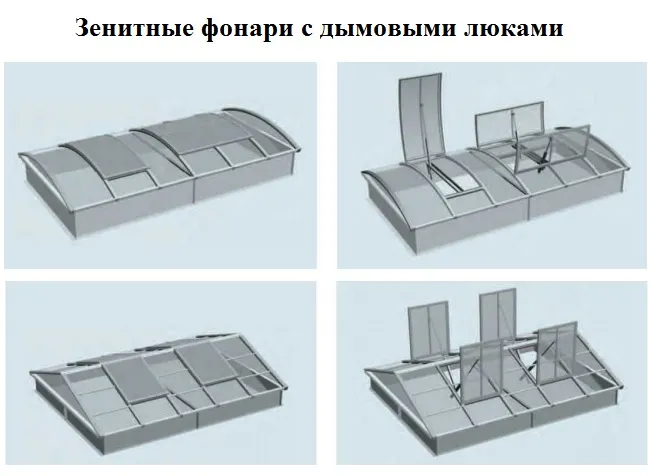 Зенитные фонари ленточные с дымовыми люками