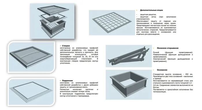 Виды зенитных фонарей