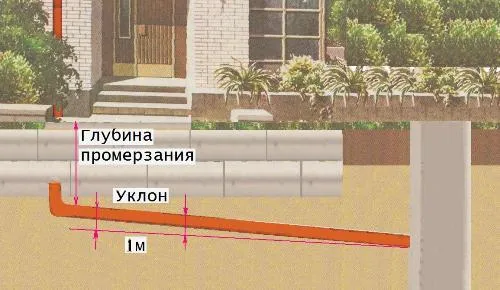 Как утеплить канализационную трубу 4