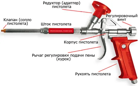 Устройство строительного пистолета