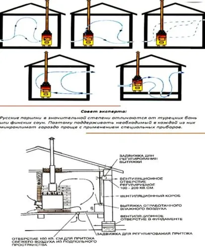 вентиляция в бане