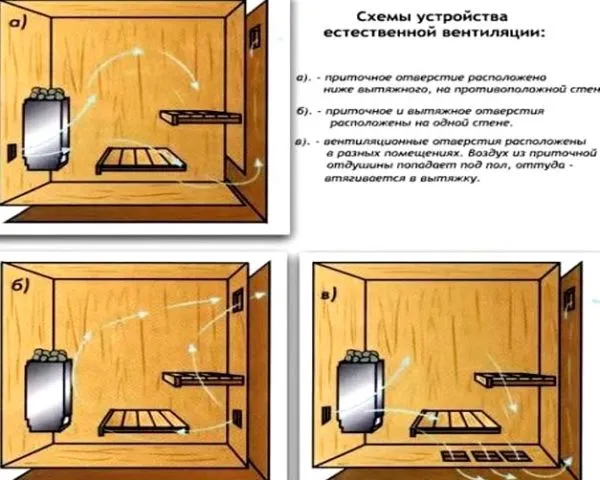 естественная вентиляция