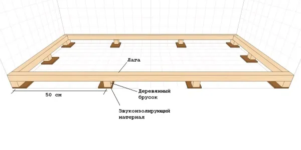 Как крепить половую доску 2