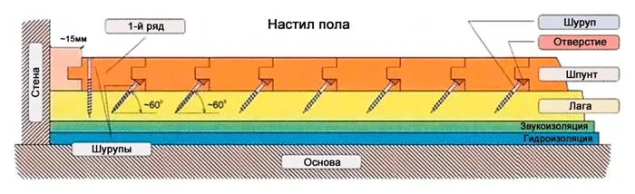 крепление половой доски гвоздями