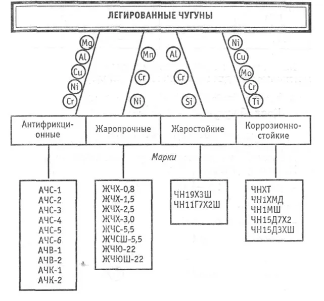 классификация