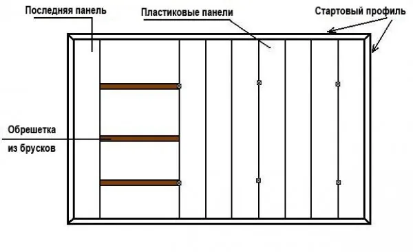 Размеры потолочных ПВХ панелей