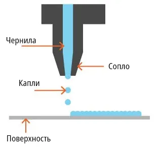 Назначение и функции МФУ 2