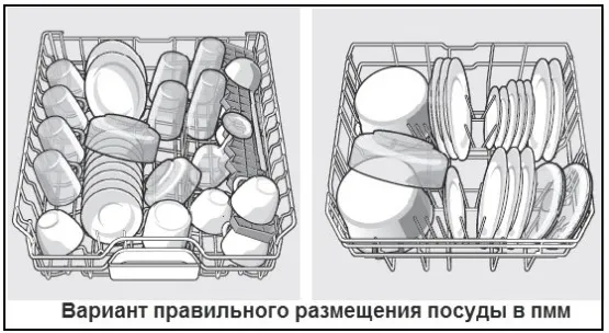 Вариант правильного размещения посуды для мытья в посудомоечной машине с двумя уровнями лотков