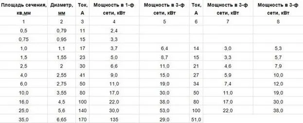 Маркировка кабелей и проводов 2