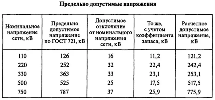 Таблица предельно допустимых отклонений показателей напряжения, согласно ГОСТ