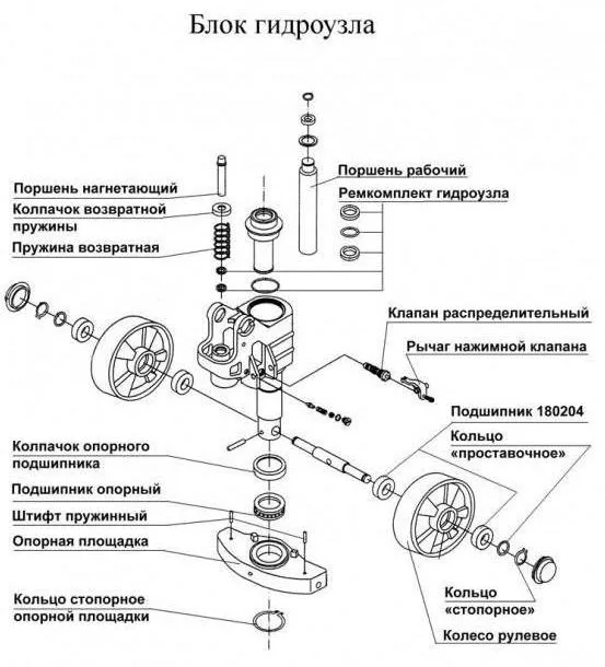 Рохля не поднимает в чем причина Нюансы ремонта рохли 2