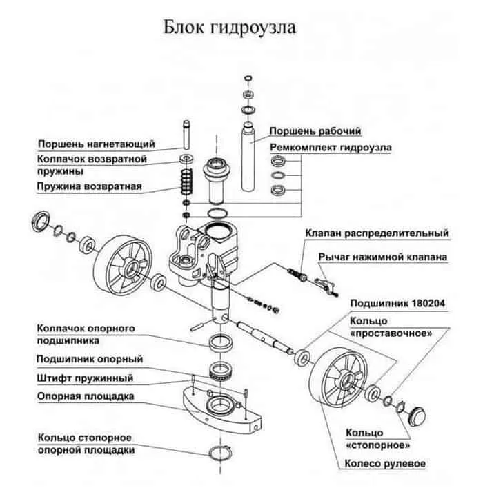 Ремонт рохли своими руками