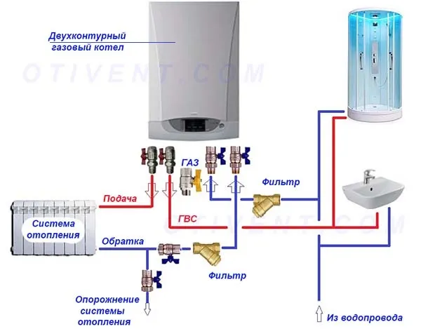 Как правильно обвязать газовый отопитель