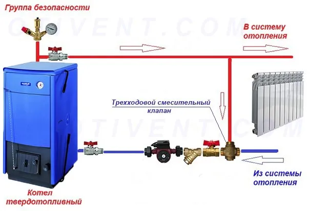 Каноническая схема подключения