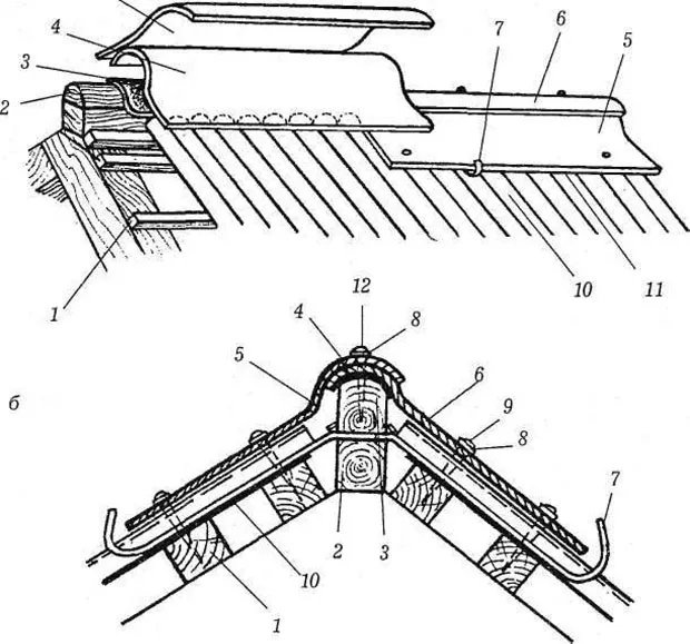устройства конька на шиферной кровле