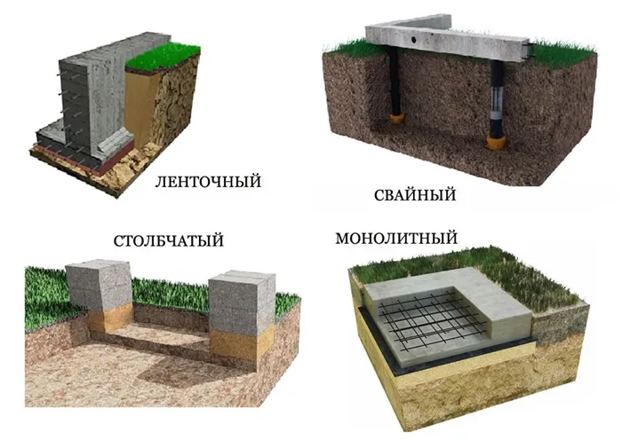 Фото различных типов фундамента - ленточный, свайный, столбчатый, монолитный nadvorike.ru