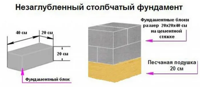 Фундамент беседки из блоков nadvorike.ru