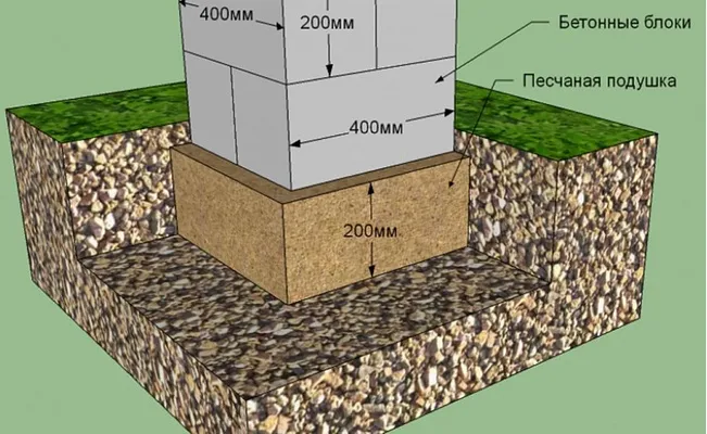 Схема фундамента беседки на блоках nadvorike.ru