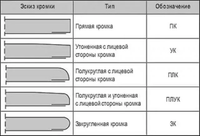 Выбор и монтаж гипсокартона – как обшить стены и потолок своими руками 3